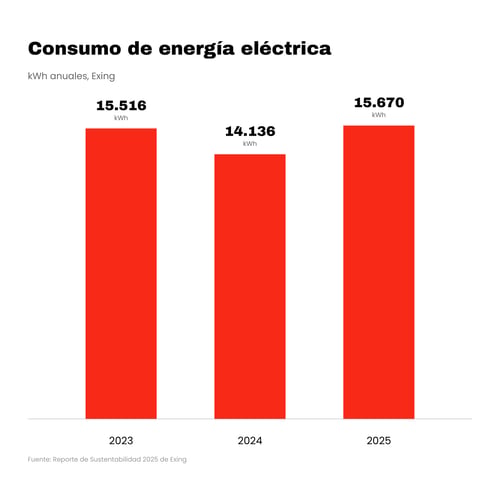 grafico-energia