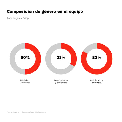 grafico-genero