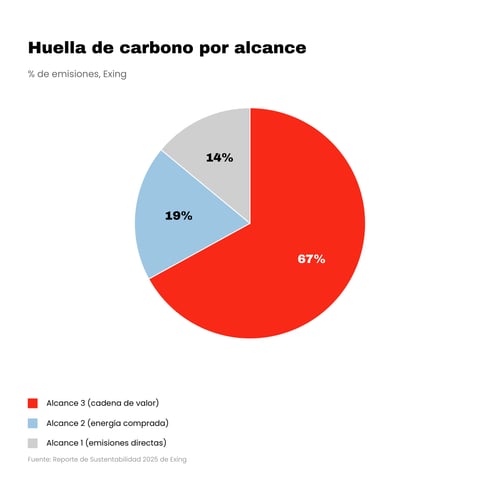 grafico-huella-carbono
